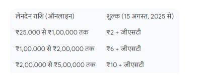 आईएमपीएस चार्जेज