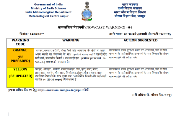 monsoon update rajasthan