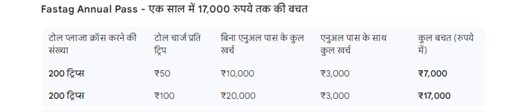 फास्टैग एनुअल पास से बचत