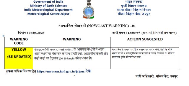 Rajasthan Weather