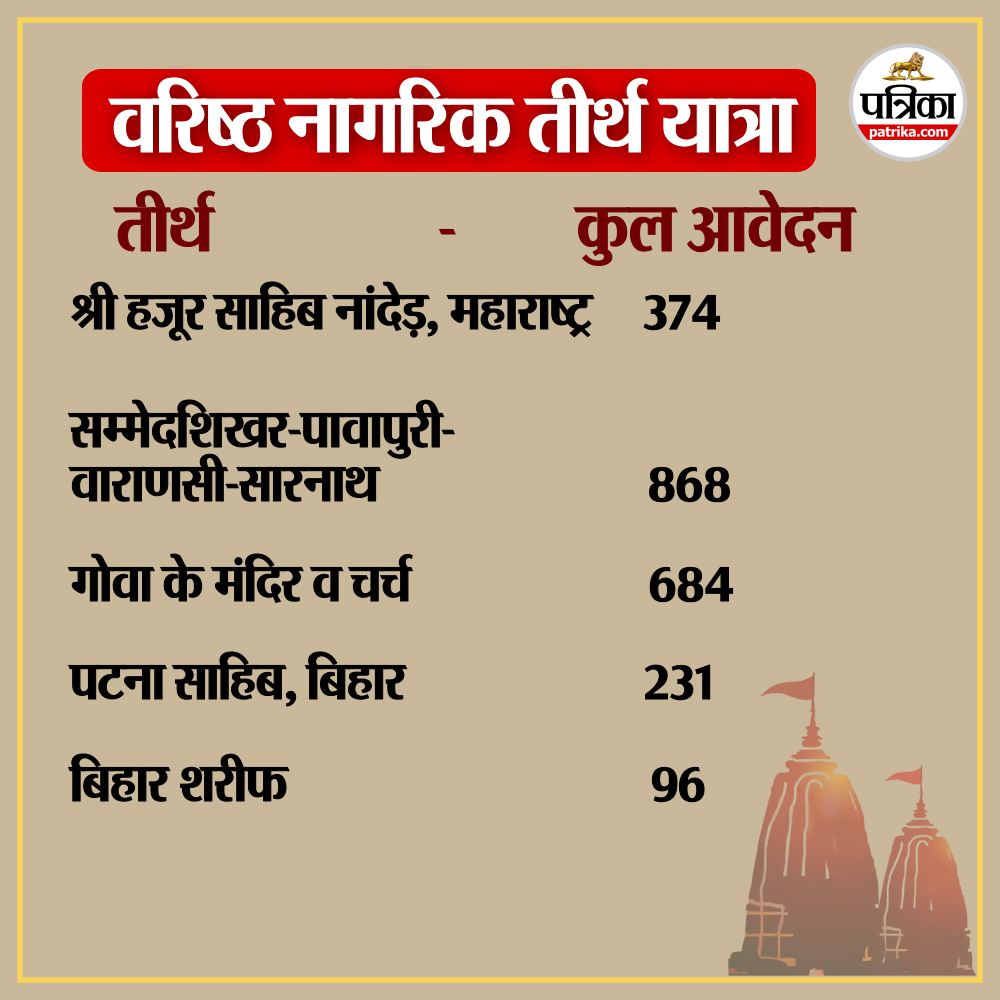 Rajasthan Tirth Yatra