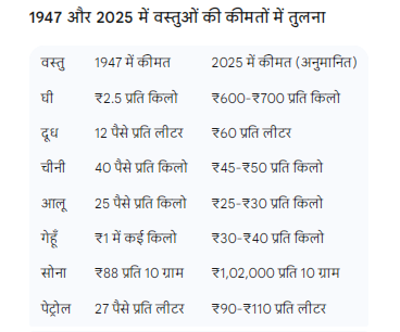 वस्तुओं की कीमतें