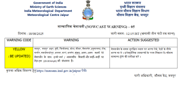 Rajasthan Weather
