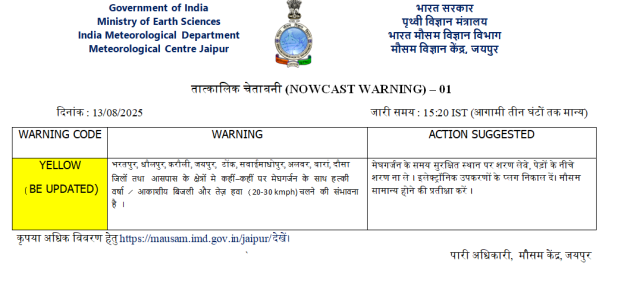 Rajasthan Weather Alert