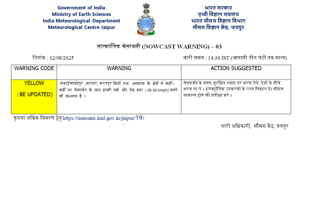 Rain Forecast Rajasthan