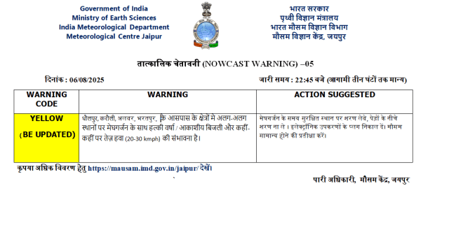 Rajasthan Weather Alert