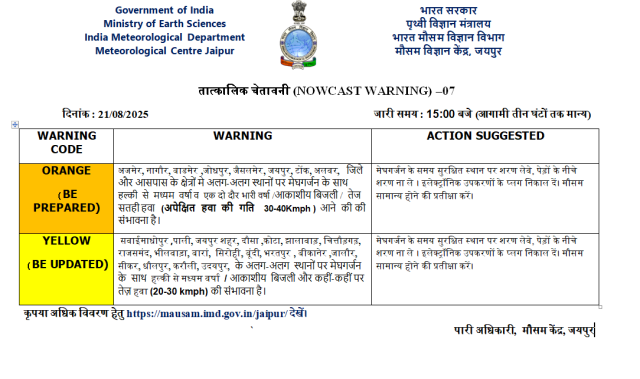 Rajasthan Weather Alert