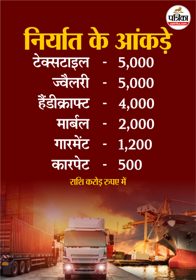 Trump tariff effect in Rajasthan