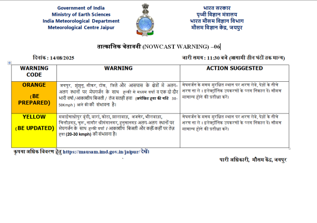 Heavy Rain Alert Today