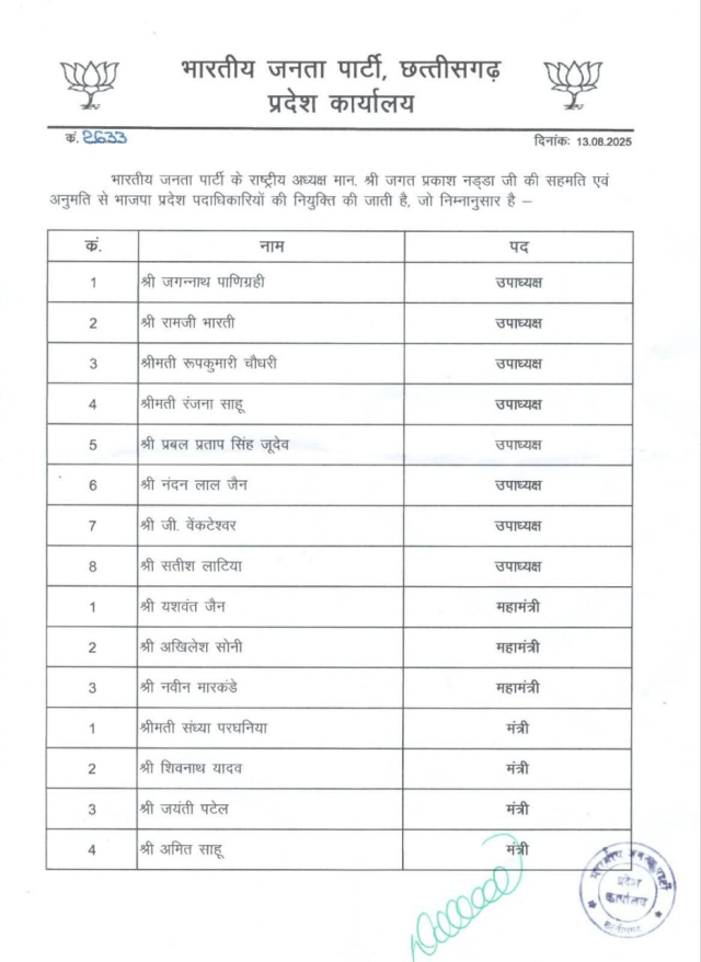 Chhattisgarh BJP