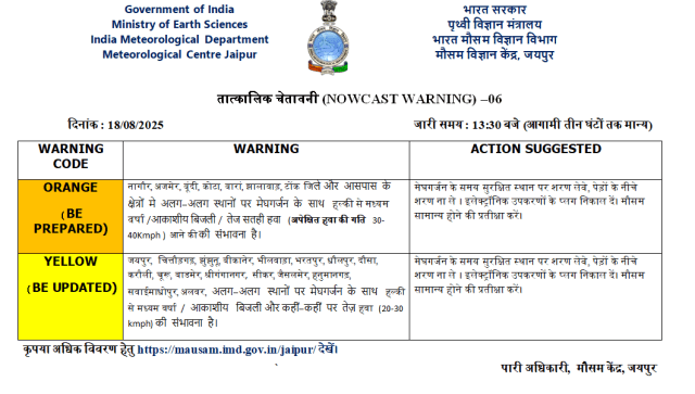 Rajasthan Weather 