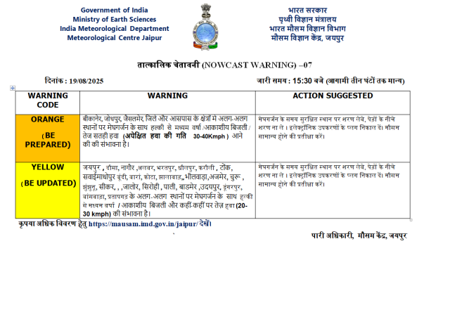 Rajasthan Weather