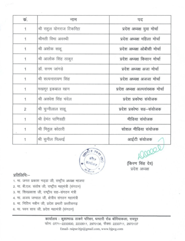 Chhattisgarh BJP