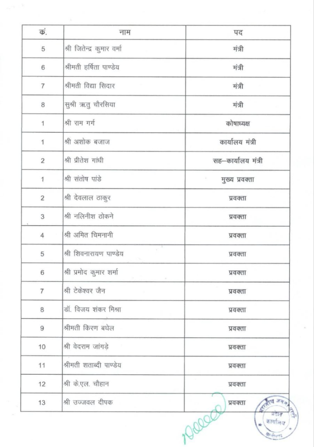 Chhattisgarh BJP