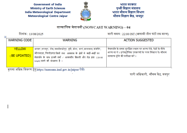 Rajasthan Weather Update