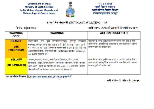 Rajasthan Weather Alert