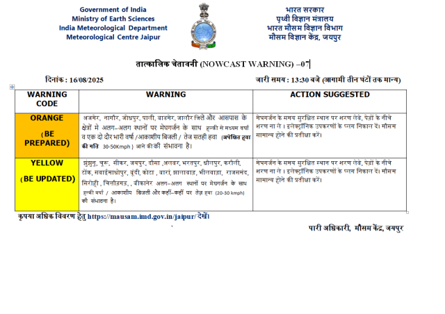 Rajasthan weather