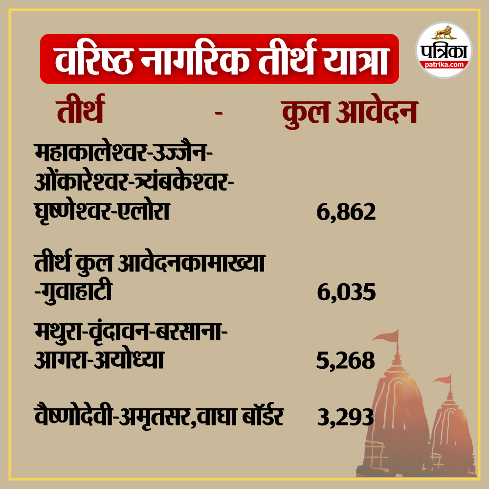 Rajasthan Tirth Yatra