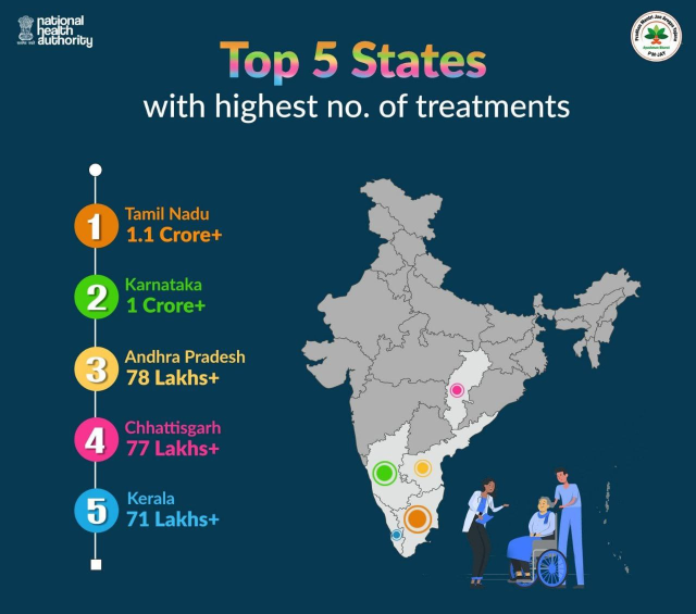 Ayushman yojana