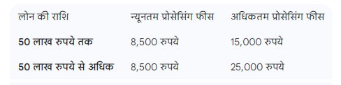 होम लोन प्रोसेसिंग फीस