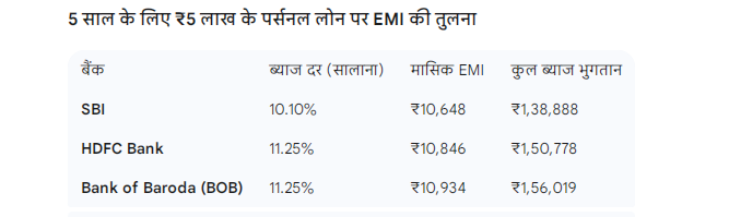 ईएमआई