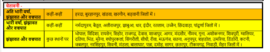 mp weather