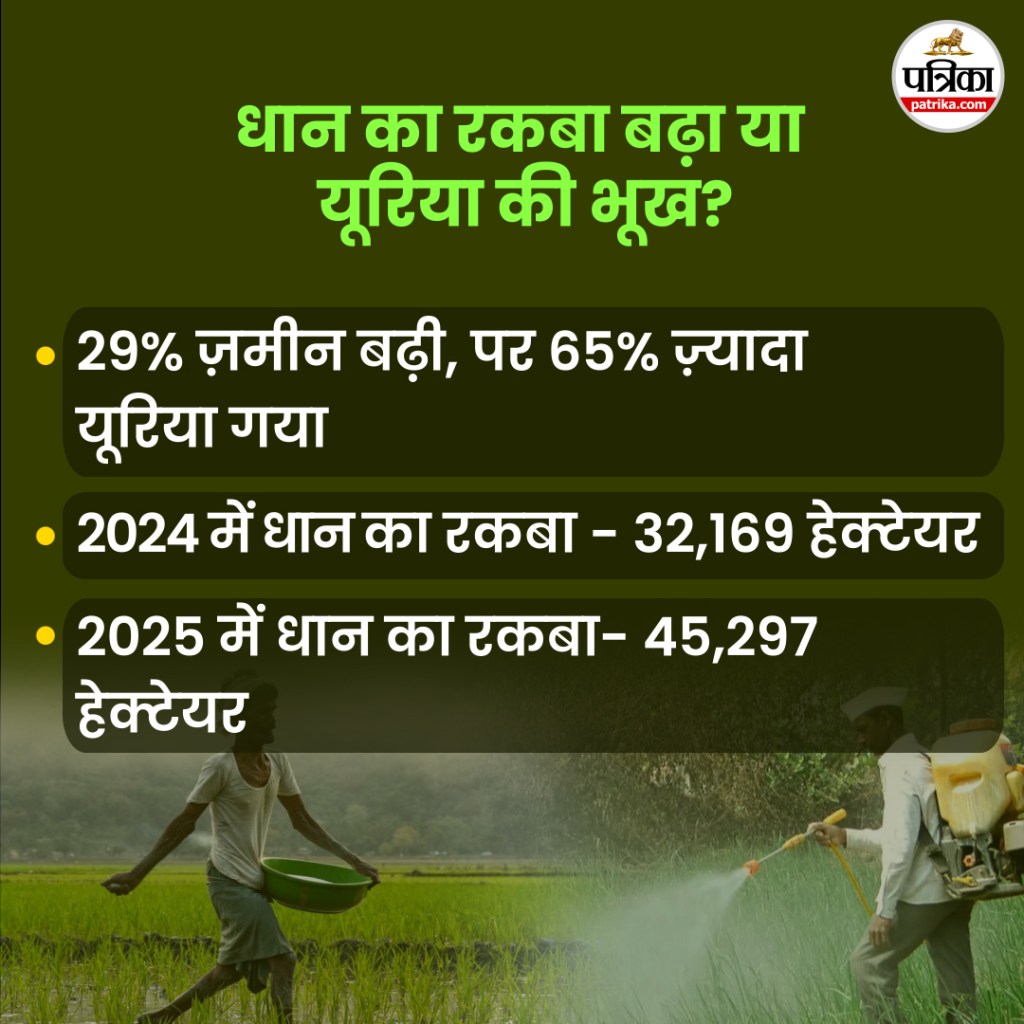 Natural Farming vs Urea Explosion