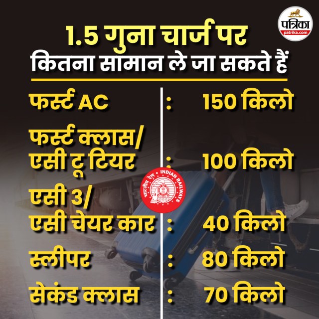 Indian Railways Luggage Rule