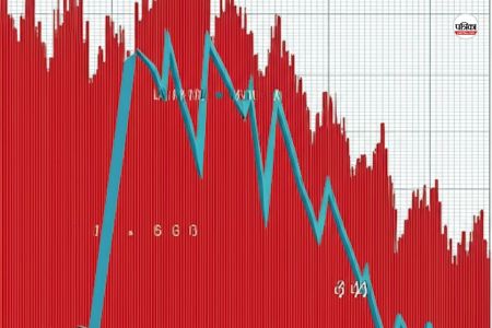 Share Market News