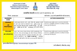 IMD Aleart 30 August: नवां अलर्ट, राजस्थान में आज देर रात तक बरसेगा पानी, 5
जिलों में ताबड़तोड़ बारिश की चेतावनी - image