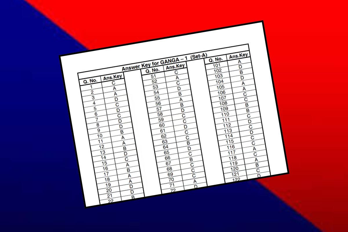 Rajasthan Police Constable Recruitment 2025 Answer Key Released