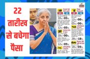 GST Reforms