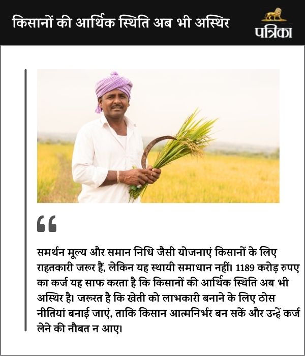 किसानों ने लिया 1189 करोड़ का कर्ज