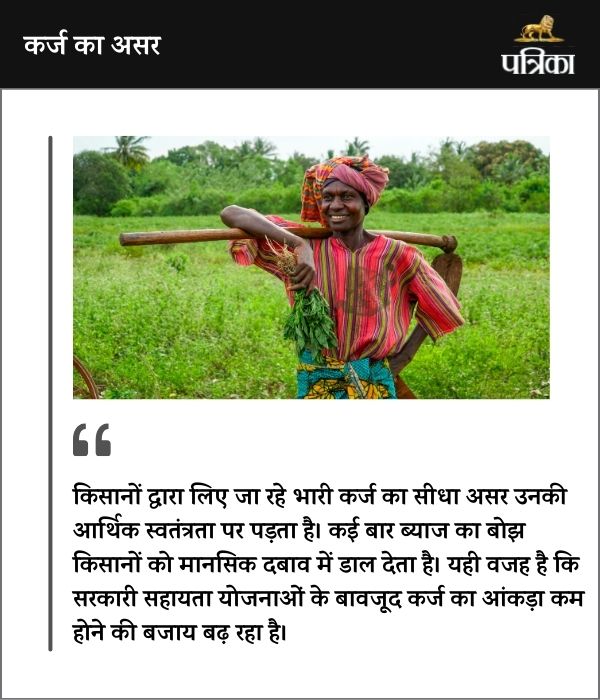 किसानों ने लिया 1189 करोड़ का कर्ज