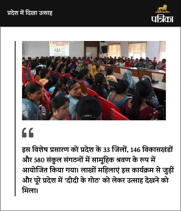 ‘दीदी के गोठ’ रेडियो कार्यक्रम (फोटो सोर्स- DPR)
