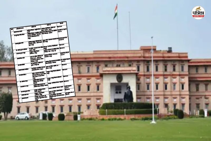 Rajasthan-RAS-Transfer-List