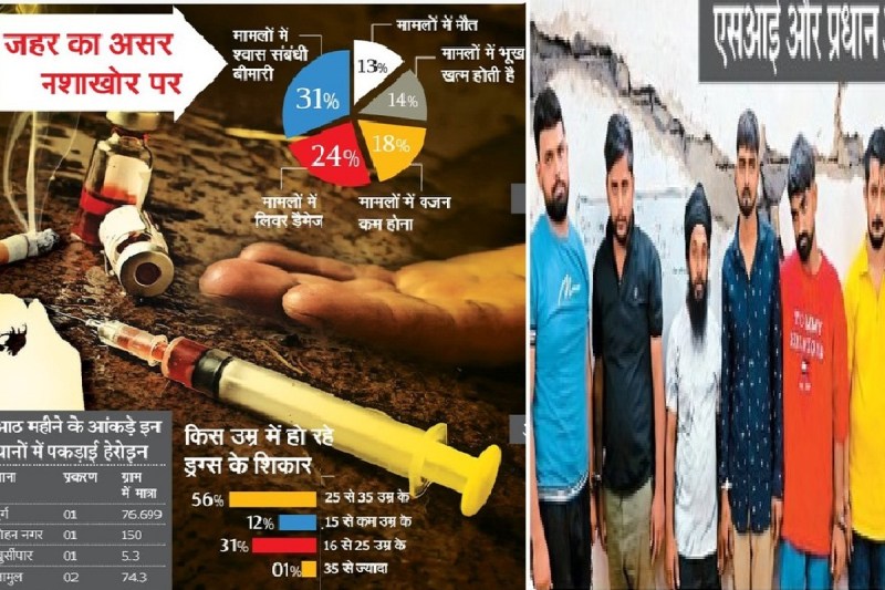 रायपुर में फिल्मी अंदाज़! पुलिस कस्टडी से गर्लफ्रेंड की स्कूटर पर फरार आरोपी, हेरोइन सरगना समेत 8 गिरफ्तार(photo-patrika)