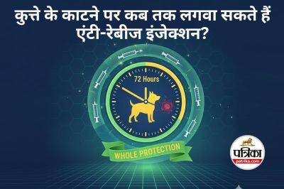 World Rabies Day