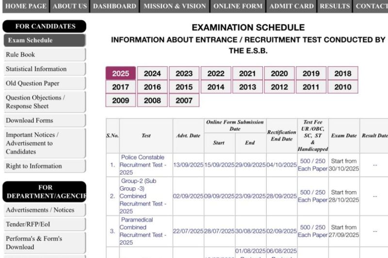 mp police bharti 2025