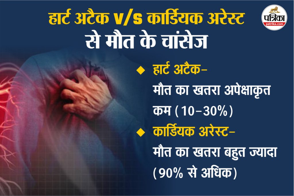 sudden death vs heart attack