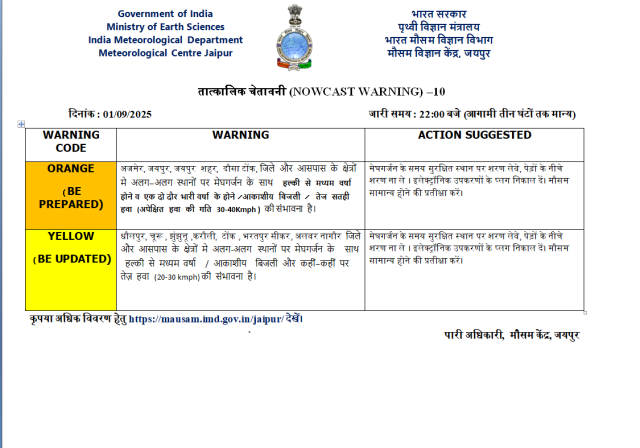 Rain Alert in Rajasthan