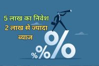 Bandhan Bank FD Interest Rate