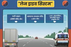 सावधान ! जयपुर-दिल्ली रोड पर 125 किमी तक कल से लागू होगा लेन सिस्टम, गलती करते
ही कटेगा चालान - image