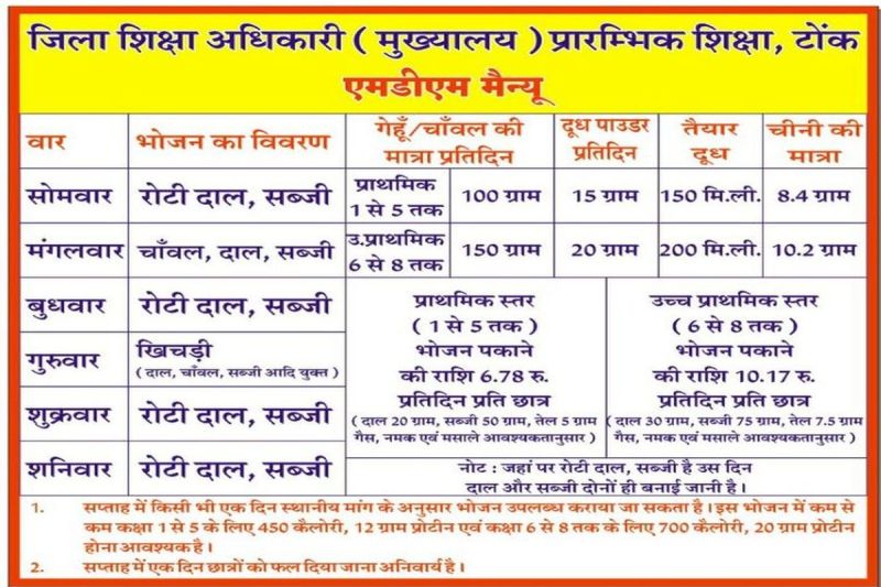 प्रदेश की सरकारी स्कूलों में मिड-डे-मील का मेन्यू अब दीवारों पर लिखा मिलेगा।