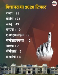 Bihar Chunav 2025 LIVE