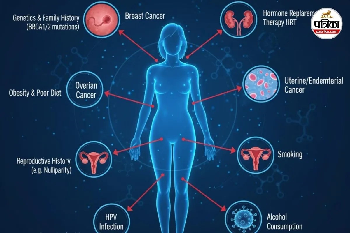 Cancer in women, Metabolic syndrome and cancer risk, Women health study 2025, Cancer alert for women, Metabolic syndrome in women,