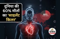 Chronic Inflammation