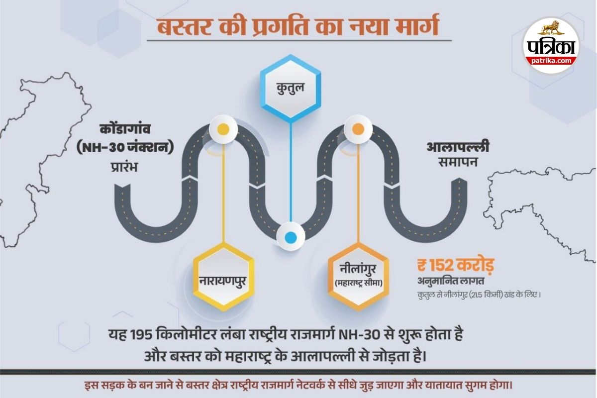 नारायणपुर-अबूझमाड़ को महाराष्ट्र से जोड़ेगा नेशनल हाईवे 130-डी, CM साय ने कहा– बढ़ेगी विकास की रफ्तार