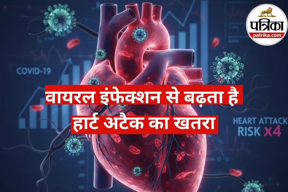 Covid and Flu Heart Risk