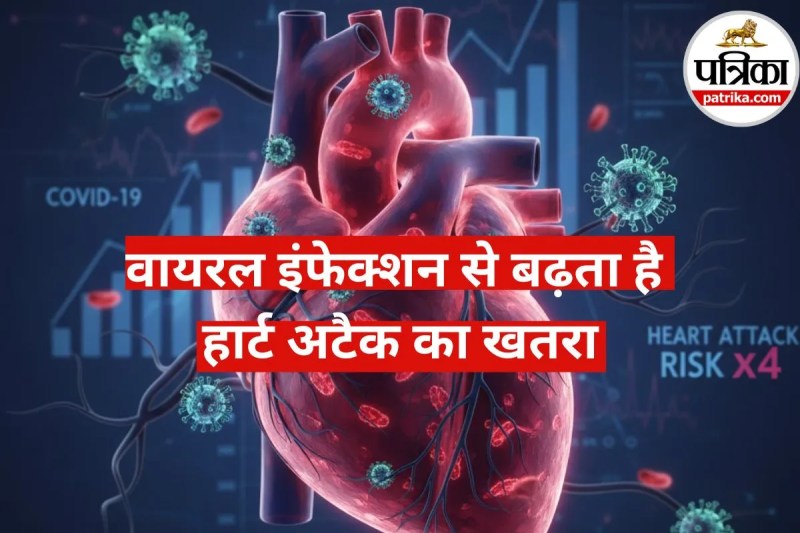 Covid and Flu Heart Risk